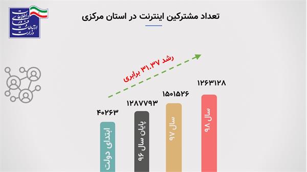 آمار