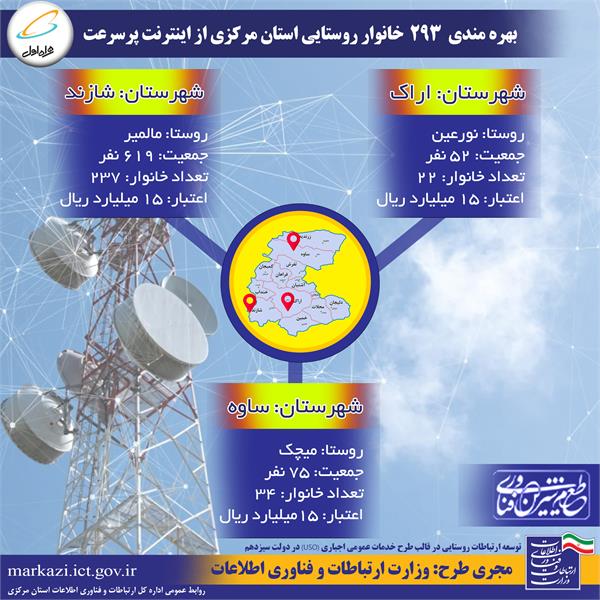 اتصال سه روستای جدید در استان مرکزی به اینترنت پر سرعت