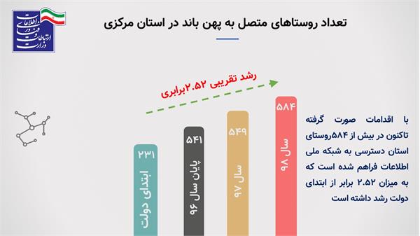آمار