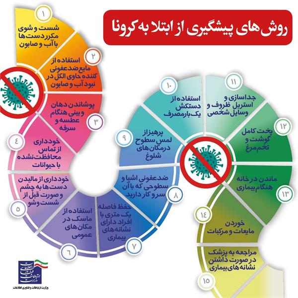 کرونا