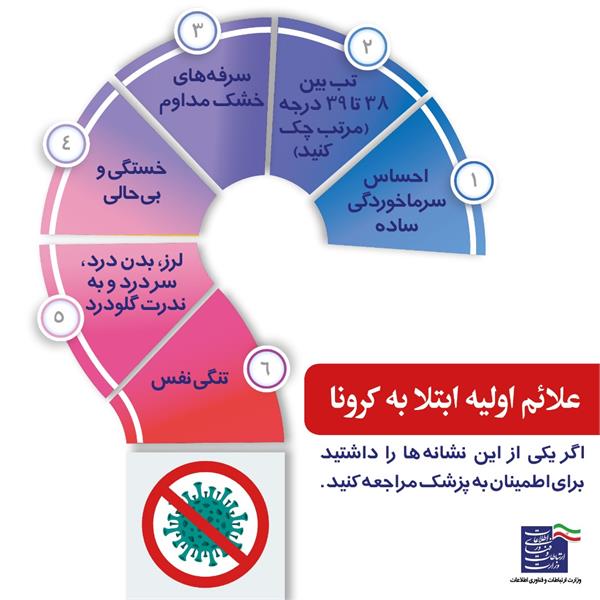 کرونا