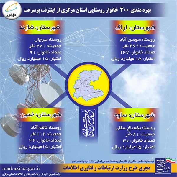 اتصال 4 روستای جدید در استان مرکزی به شبکه ملی اطلاعات و دسترسی 933 نفر دیگر به اینترنت پرسرعت