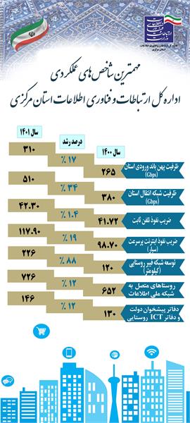 دستاورد 1401