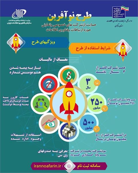نو آفرین