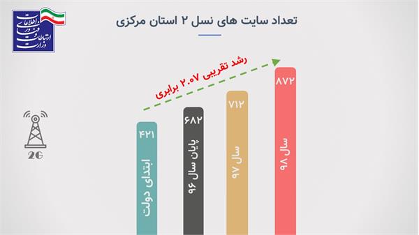 آمار