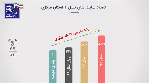 آمار