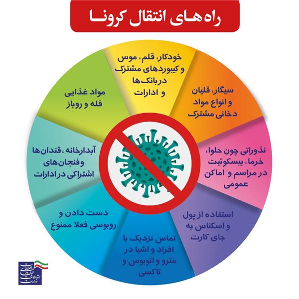 کرونا