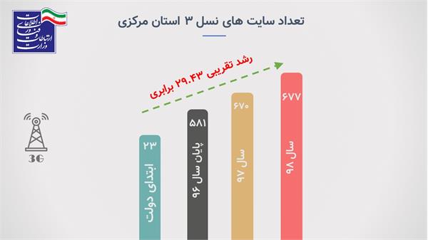 آمار